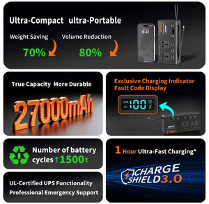 27000mAh Portable Power Station with AC Sockets &amp; Fast-Charge USB – Multi-Device Backup Power Supply